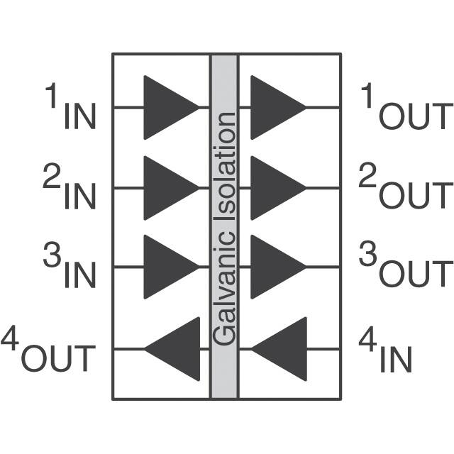 IL 717E NVE Corp/Isolation Products  Digital Isolators